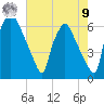 Pavonia tide chart for Saturday, August 9, 2025