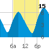 Pavonia tide chart for Monday, September 15, 2025