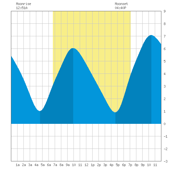 Pavonia tide chart for Tuesday, September 16, 2025