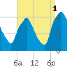 Pavonia tide chart for Monday, September 1, 2025