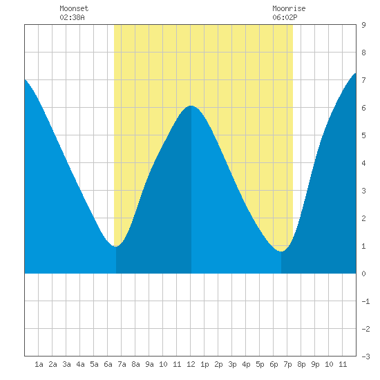 Pavonia tide chart for Thursday, September 4, 2025