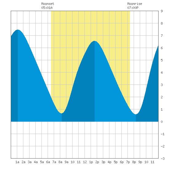 Pavonia tide chart for Saturday, September 6, 2025