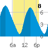 Pavonia tide chart for Monday, September 8, 2025
