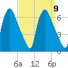 Pavonia tide chart for Tuesday, September 9, 2025