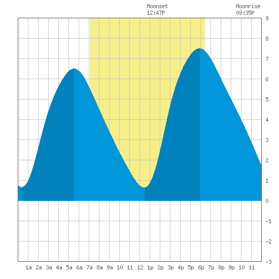 Pavonia tide chart for Saturday, October 11, 2025