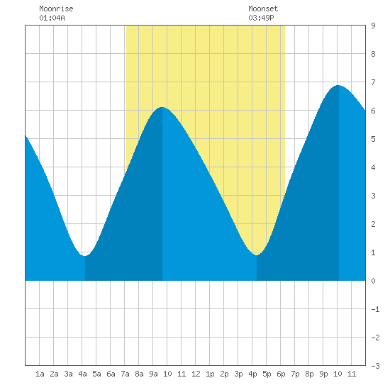 Pavonia tide chart for Wednesday, October 15, 2025