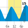 Pavonia tide chart for Wednesday, October 15, 2025