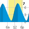Pavonia tide chart for Tuesday, October 7, 2025