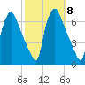 Pavonia tide chart for Wednesday, October 8, 2025