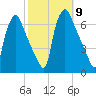 Pavonia tide chart for Thursday, October 9, 2025