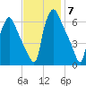 Pavonia tide chart for Friday, November 7, 2025