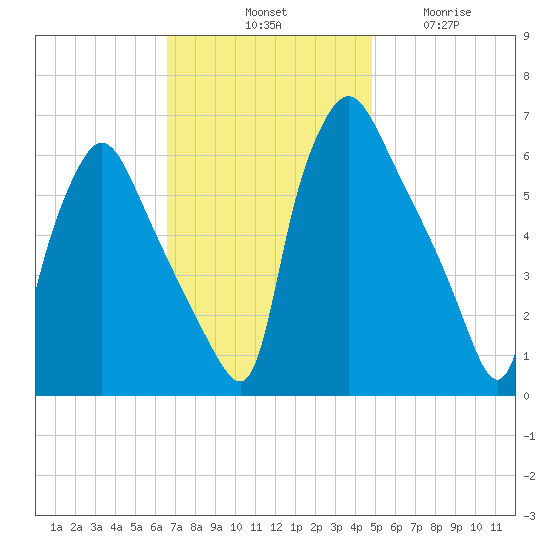 Pavonia tide chart for Saturday, November 8, 2025