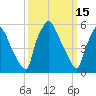 Pavonia tide chart for Sunday, March 15, 2026