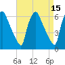 Pavonia tide chart for Wednesday, April 15, 2026