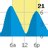 Pavonia tide chart for Tuesday, April 21, 2026