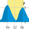 Pavonia tide chart for Tuesday, April 7, 2026