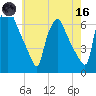 Pavonia tide chart for Saturday, May 16, 2026