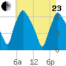 Pavonia tide chart for Saturday, May 23, 2026