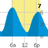 Pavonia tide chart for Thursday, May 7, 2026