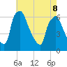Pavonia tide chart for Friday, May 8, 2026