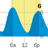 Pavonia tide chart for Saturday, June 6, 2026