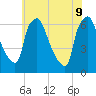 Pavonia tide chart for Tuesday, June 9, 2026