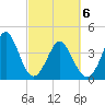 Pawleys Island tide chart for Saturday, March 6, 2021