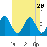 Pawleys Island tide chart for Thursday, May 20, 2021