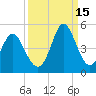 Pawleys Island tide chart for Wednesday, September 15, 2021