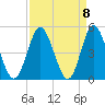 Pawleys Island tide chart for Wednesday, September 8, 2021