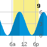 Pawleys Island tide chart for Thursday, September 9, 2021