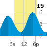 Pawleys Island tide chart for Friday, October 15, 2021