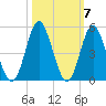 Pawleys Island tide chart for Thursday, October 7, 2021