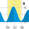 Pawleys Island tide chart for Tuesday, November 9, 2021