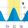 Pawleys Island tide chart for Thursday, December 9, 2021