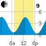 Pawleys Island tide chart for Sunday, January 9, 2022