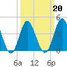 Pawleys Island tide chart for Sunday, March 20, 2022