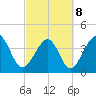 Pawleys Island tide chart for Tuesday, March 8, 2022