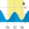 Pawleys Island tide chart for Wednesday, April 6, 2022