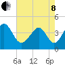 Pawleys Island tide chart for Sunday, May 8, 2022