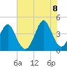 Pawleys Island tide chart for Friday, July 8, 2022