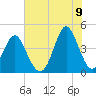 Pawleys Island tide chart for Saturday, July 9, 2022