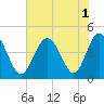 Pawleys Island tide chart for Monday, August 1, 2022