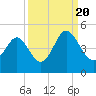 Pawleys Island tide chart for Tuesday, September 20, 2022
