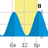 Pawleys Island tide chart for Saturday, October 8, 2022