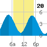 Pawleys Island tide chart for Sunday, November 20, 2022