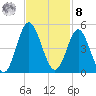 Pawleys Island tide chart for Tuesday, November 8, 2022