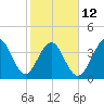 Pawleys Island tide chart for Sunday, February 12, 2023