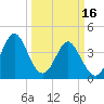Pawleys Island tide chart for Thursday, March 16, 2023