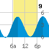 Pawleys Island tide chart for Thursday, March 9, 2023